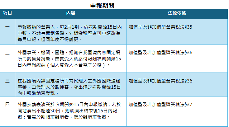 課稅範圍與申報期間