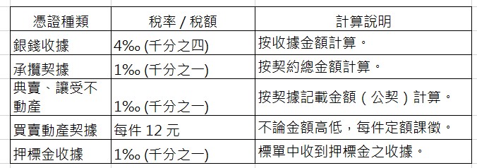 印花稅介紹