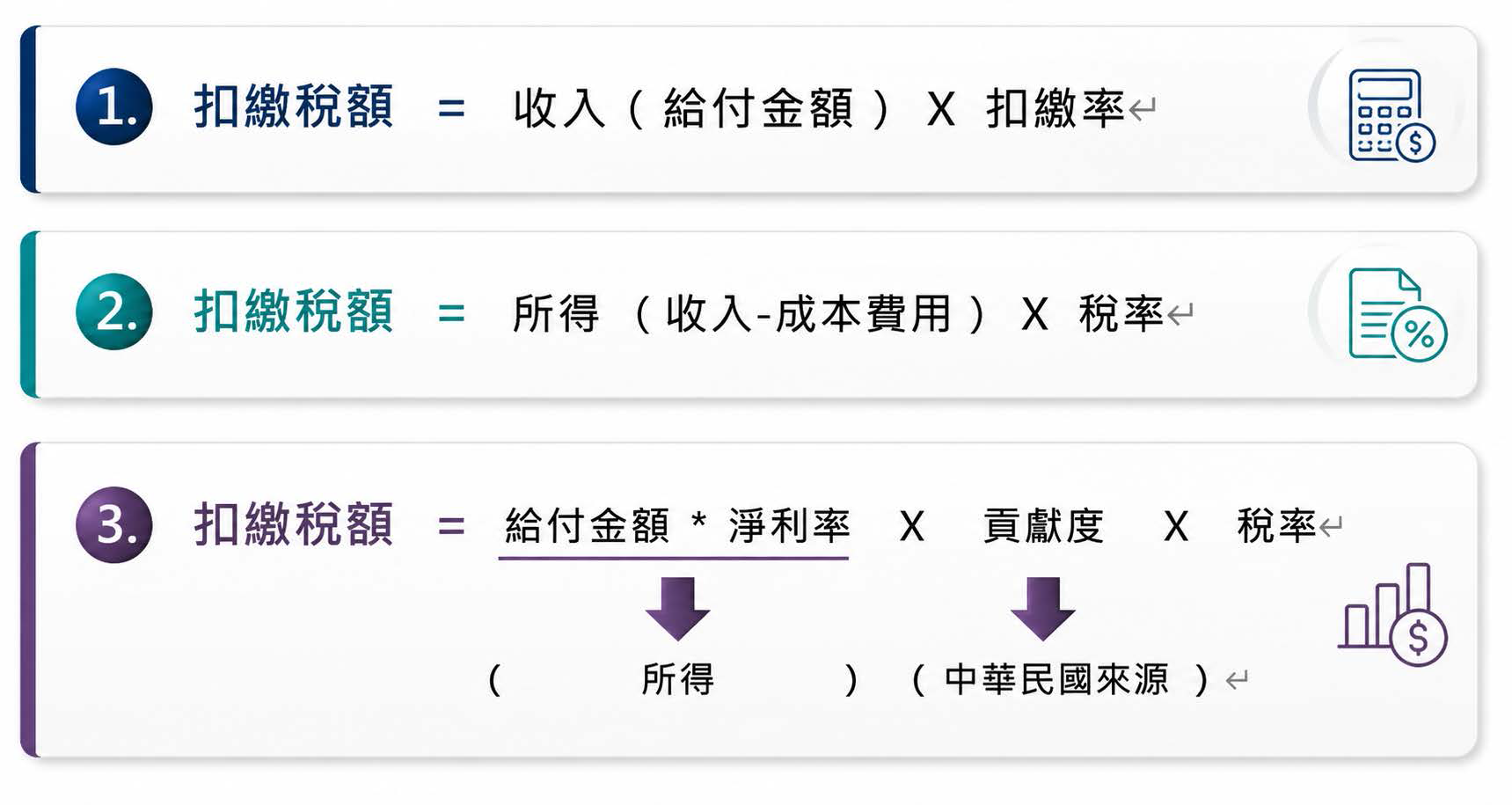 扣繳金額可以減免嗎？