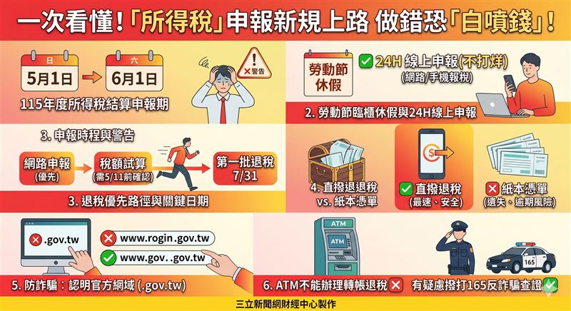所得稅申報期自2026年5月1日開始　截止日遇假日順延至6月1日